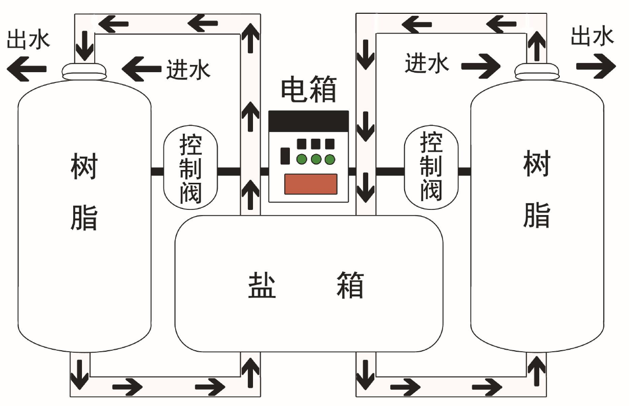 软化水2.png