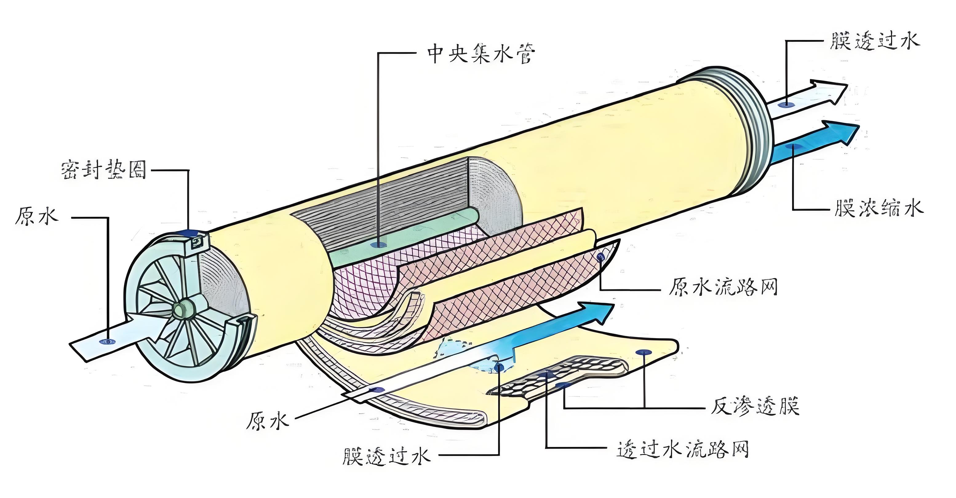 反渗透膜.jpeg